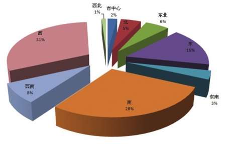 2011ϰɶƷ䡱