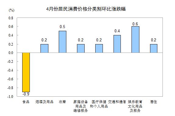 4CPIͬϝq3.4 h(hun)½0.1