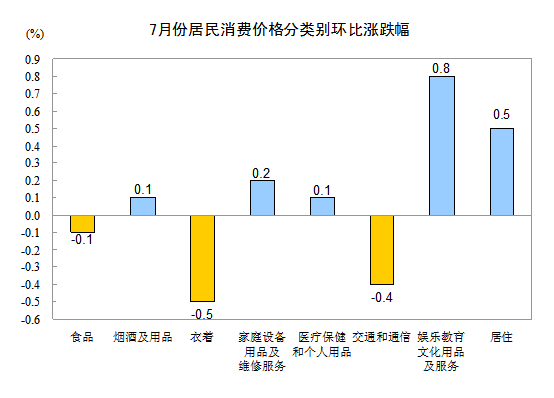 7CPIq1.8 סr(ji)q3.1