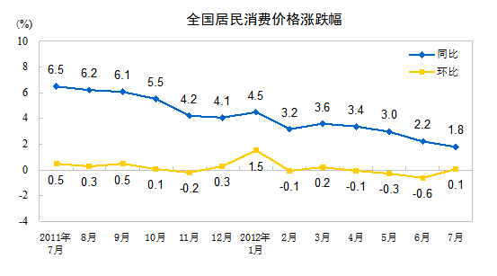 7CPIq1.8 סrq3.1