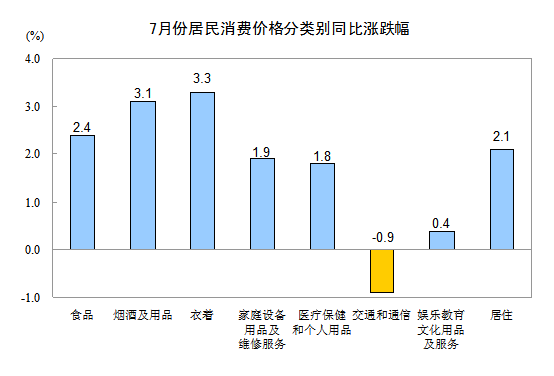 7CPIq1.8 סr(ji)q3.1