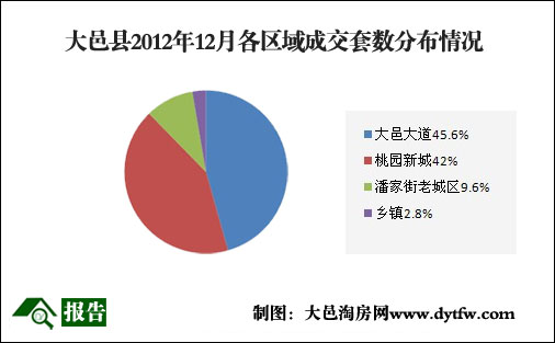 201212´طخa(chn)Ј(chng)(bo)