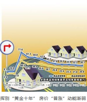 中國樓市揮別黃金十年 走勢趨穩(wěn)去泡沫化持續(xù)