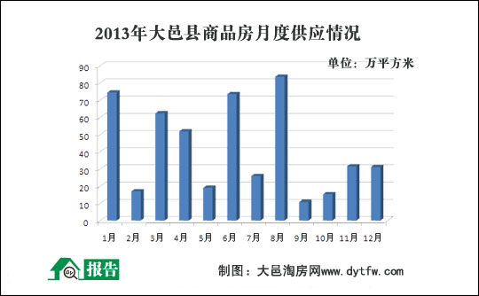 2013طخa(chn)Ј(chng)(bo)ȫİl(f)(D)