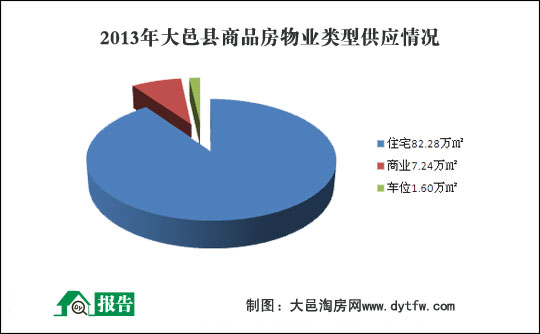 2013طخa(chn)Ј(chng)(bo)ȫİl(f)(D)