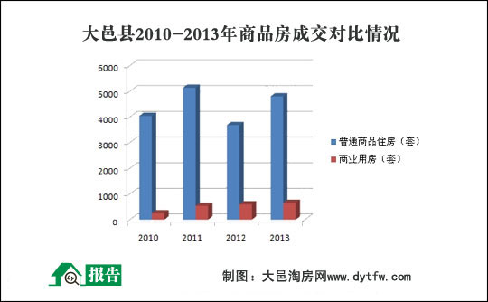 2013طخa(chn)Ј(chng)(bo)ȫİl(f)(D)