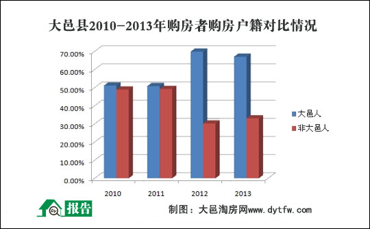 2013طخa(chn)Ј(chng)(bo)ȫİl(f)(D)