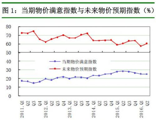 Ј(bo)棺53.4%ľJ(rn)Ŀǰr(ji)yԽ