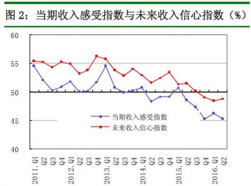 Ј(bo)棺53.4%ľJ(rn)Ŀǰr(ji)yԽ