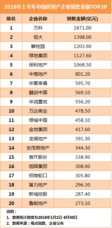 2016ϰЇخa(chn)I(y)N۽~TOP20