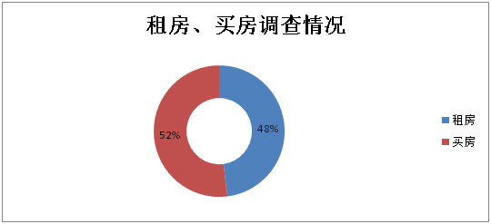 52%{(dio)I ҽhҕr