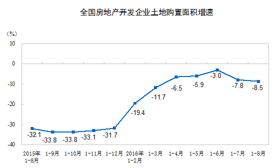 ǰ·a(chn)ͶYL5.4% eͬL25.5%
