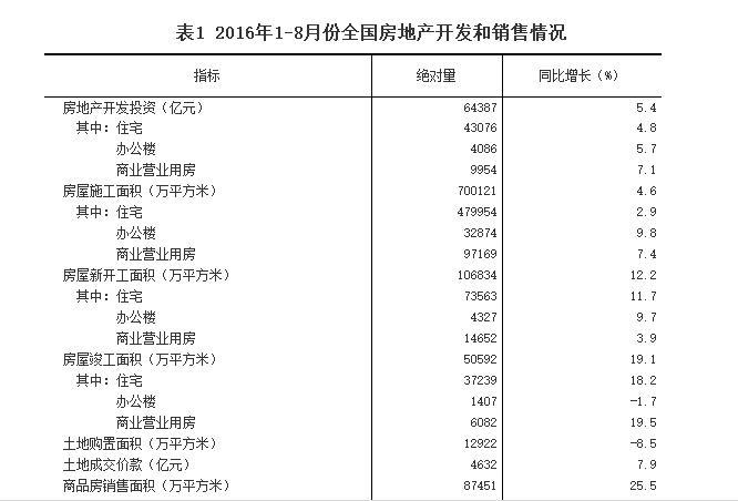 ǰ·a(chn)ͶYL(zhng)5.4% eͬL(zhng)25.5%