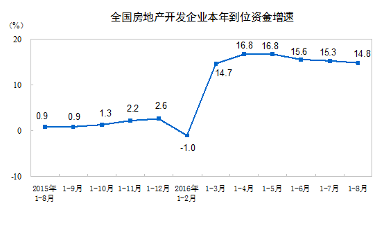 ǰ·a(chn)ͶYL5.4% eͬL25.5%