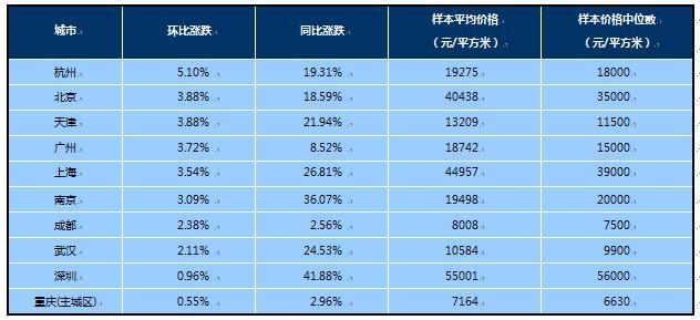 9°ٳסլrh(hun)ȝq2.83% Bm(x)14pq