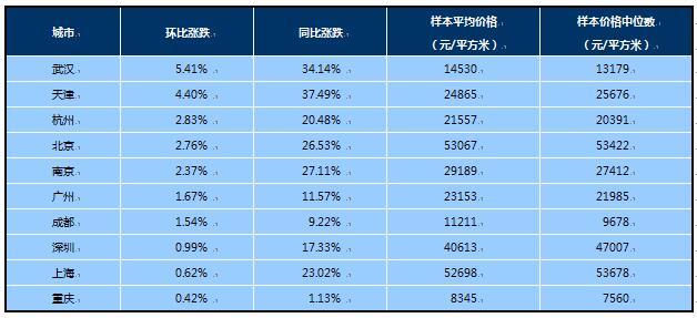 9°ٳסլrh(hun)ȝq2.83% Bm(x)14pq