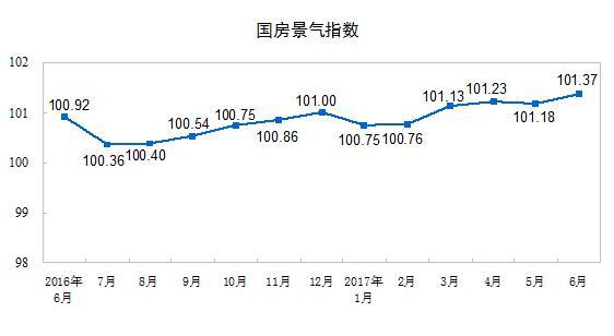 y(tng)Ӌ(j)֣1-6ȫ(gu)ƷNeͬ16.1%