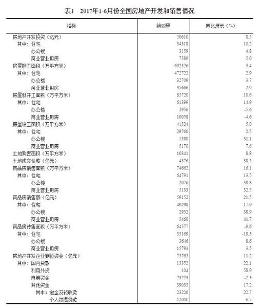 y(tng)Ӌ(j)֣1-6ȫ(gu)ƷNeͬ16.1%
