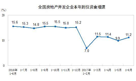 y(tng)Ӌ֣1-6ȫƷNeͬ16.1%