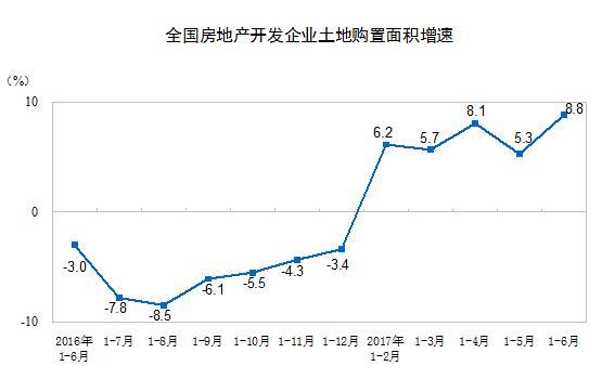 y(tng)Ӌ(j)֣1-6ȫ(gu)ƷNeͬ16.1%