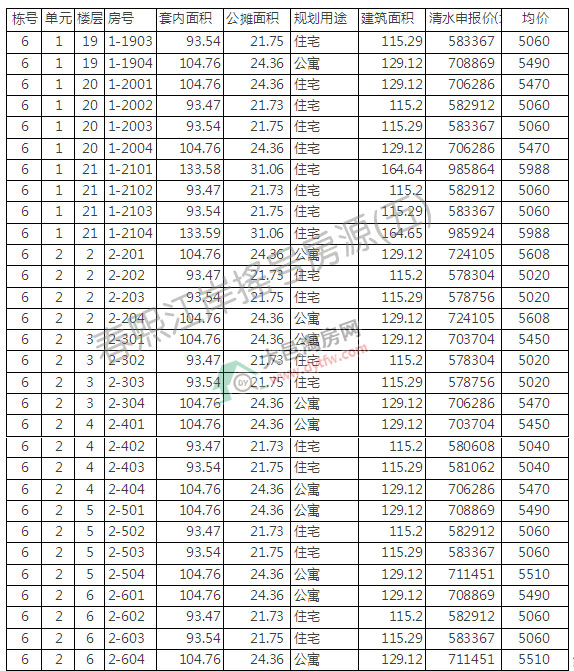 صһu̖ǱPӛ ƾr5400Ԫ/ƽ
