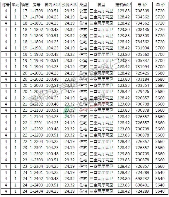 شΌu̖ ƾr5700Ԫ/ƽ