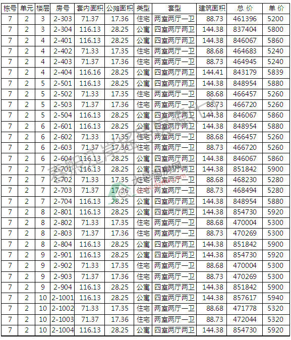 شΌu̖ ƾr(ji)5700Ԫ/ƽ