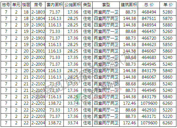شΌu̖(ho) ƾr(ji)5700Ԫ/ƽ