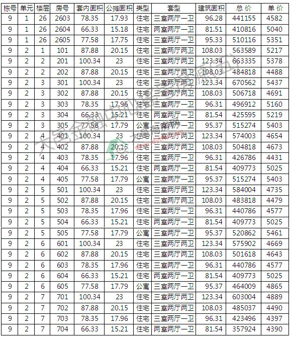 ؽļu̖ӛ ƾr4800Ԫ/ƽ