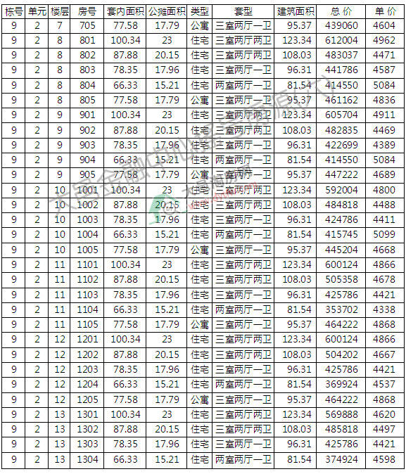 ؽļu̖ӛ ƾr4800Ԫ/ƽ
