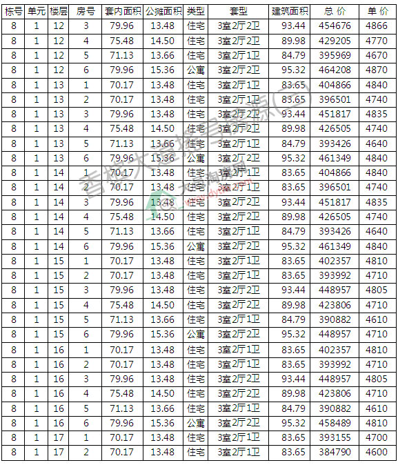 㙉195סլcu̖(ho) ƾr(ji)4768Ԫ/ƽ