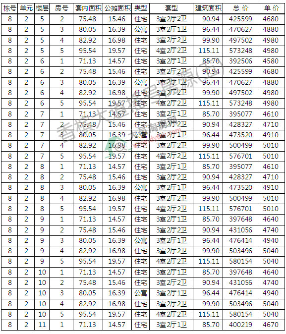 㙉195סլcu̖ ƾr4768Ԫ/ƽ