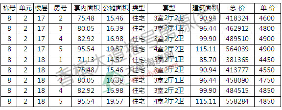 㙉195סլcu̖(ho) ƾr(ji)4768Ԫ/ƽ