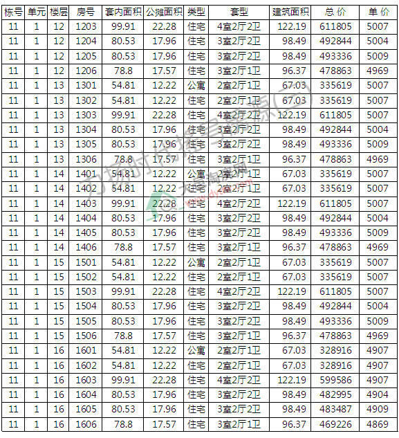Pr348סլcu̖ ƾr4883Ԫ/ƽ