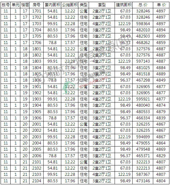 Pr348סլcu̖ ƾr4883Ԫ/ƽ