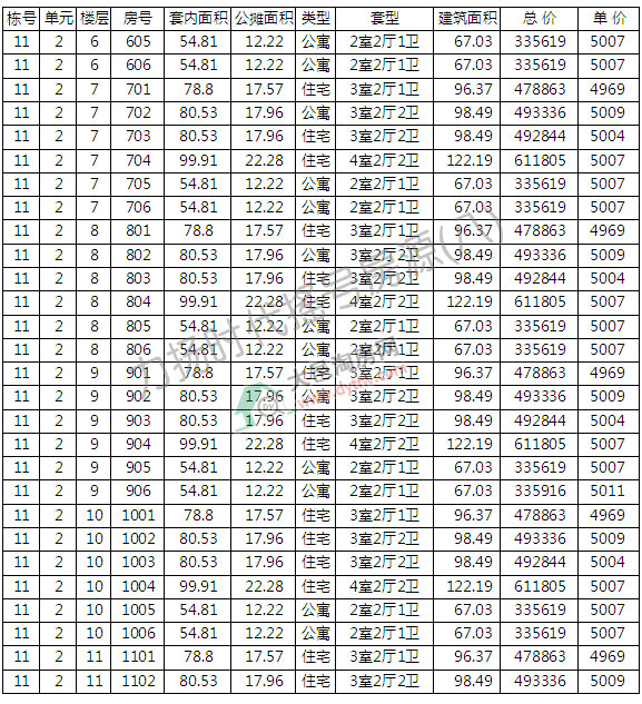 P(yng)r(sh)348סլcu̖(ho) ƾr(ji)4883Ԫ/ƽ