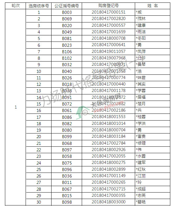 к130.83% Pr11̖Ǔu̖Y(ji)t