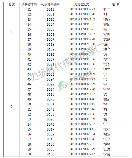к130.83% Pr11̖Ǔu̖Y(ji)t
