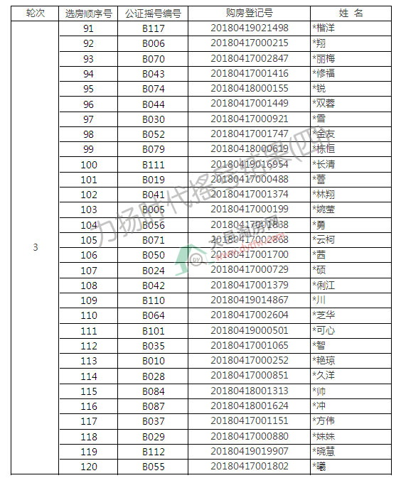к130.83% P(yng)r(sh)11̖(ho)Ǔu̖(ho)Y(ji)t