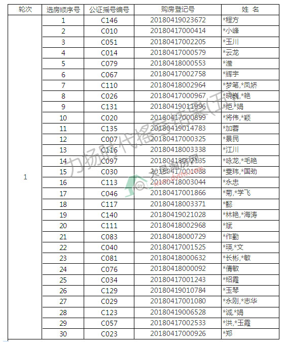 к130.83% P(yng)r(sh)11̖(ho)Ǔu̖(ho)Y(ji)t