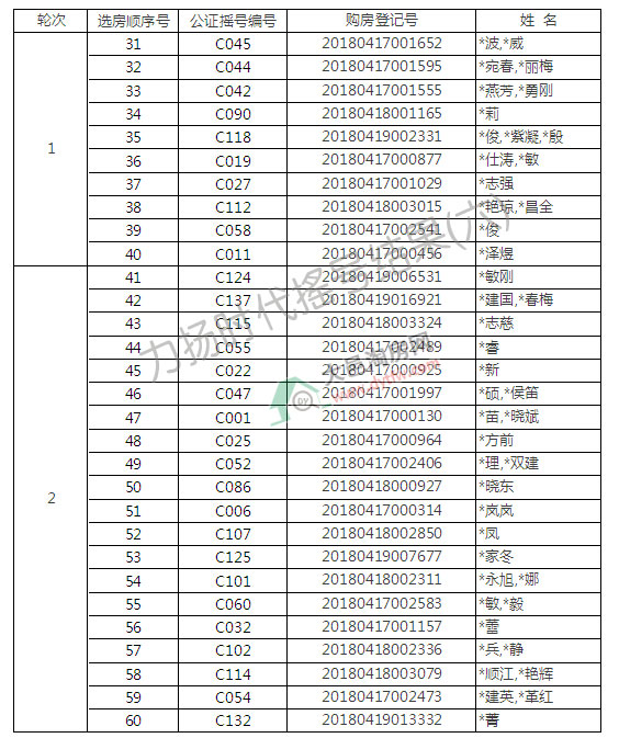 к130.83% P(yng)r(sh)11̖(ho)Ǔu̖(ho)Y(ji)t