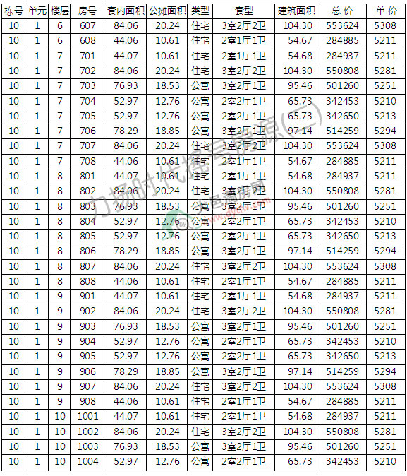 P(yng)r(sh)232סլu̖ ƾr(ji)5145Ԫ/ƽ
