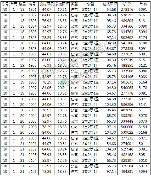 P(yng)r232סլu̖ ƾr5145Ԫ/ƽ