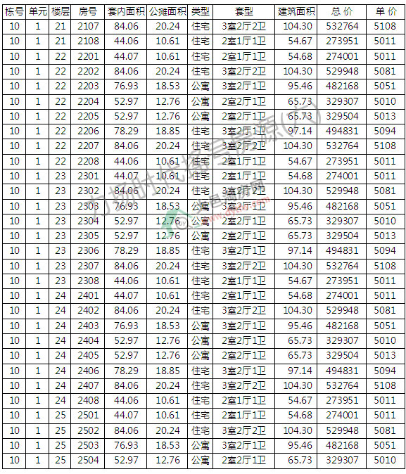 Pr232סլu̖ ƾr5145Ԫ/ƽ
