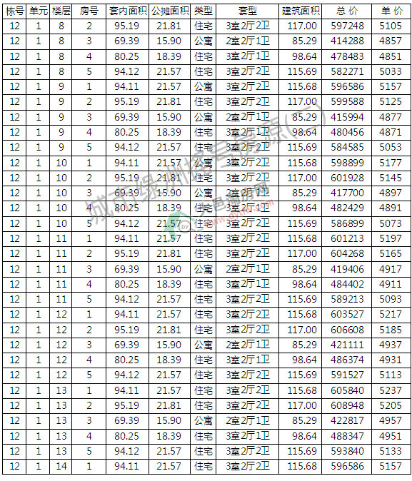 оG119סլu̖ ƾr5040Ԫ/ƽ