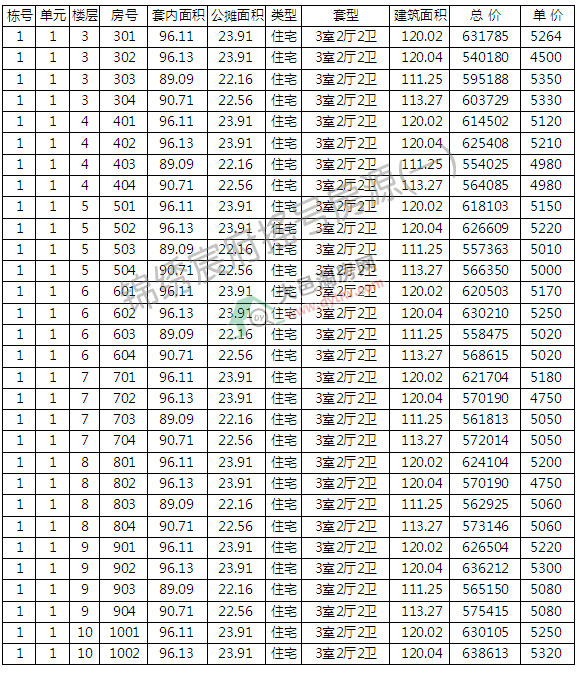\C巸132סլu̖(ho) ƾr(ji)5145Ԫ/ƽ