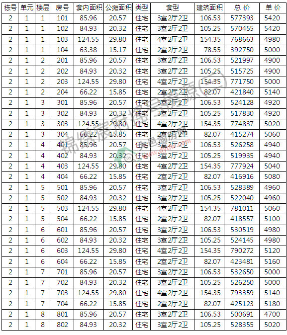 \C巸132סլu̖ ƾr(ji)5145Ԫ/ƽ