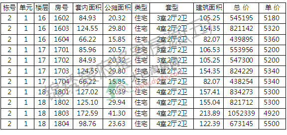 \C巸132סլu̖ ƾr5145Ԫ/ƽ