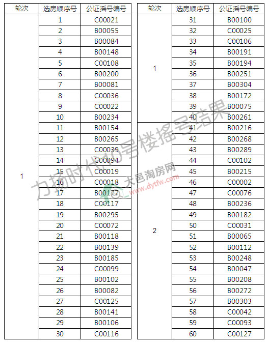 Pr10̖Ǔu̖Y:ُͨк34.5%