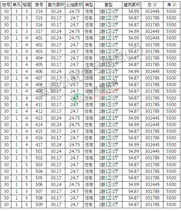 Ҹ82׷Դu̖ ƾr(ji)5500Ԫ/ƽ